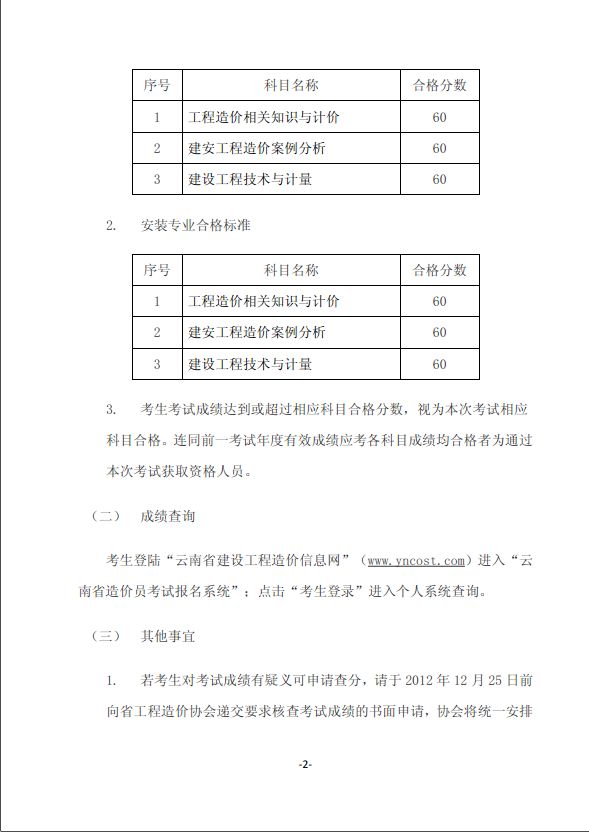 2012年云南省造價員考試成績合格標(biāo)準(zhǔn)和辦理證章的通知