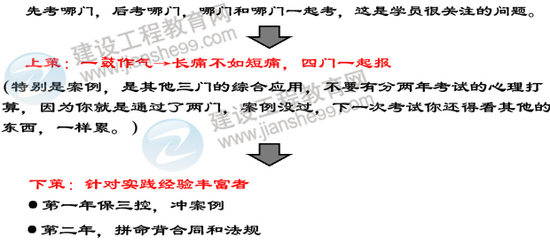 2013年監(jiān)理工程師考試報考策略