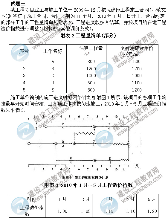 2011年注冊咨詢工程師考試現(xiàn)代咨詢方法與實(shí)務(wù)試題及答案