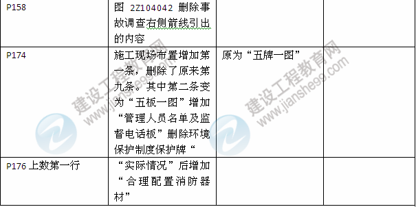 2013年與2012年二級建造師教材對比《建設(shè)工程施工管理》