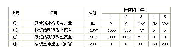 2011年造價(jià)工程師考試《建設(shè)工程計(jì)價(jià)》試題單選題第35題