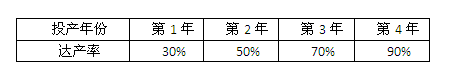 2012年造價工程師考試《造價管理》試題單選題第15題