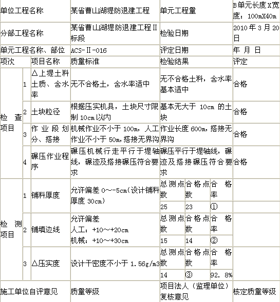 2011年二級建造師考試《水利水電工程》試題案例題題第4題