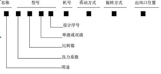 離心機型號