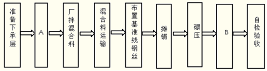 2011年二級(jí)建造師考試《公路工程》試題案例分析題第1題