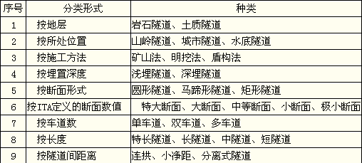 2011年二級建造師考試《公路工程》試題多選題第26題