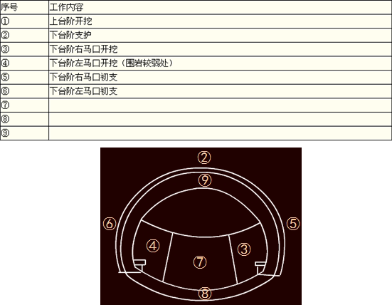 2011年二級建造師考試《公路工程》試題案例分析題第3題