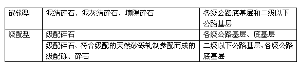 2011年二級建造師考試《公路工程》試題單選題第6題