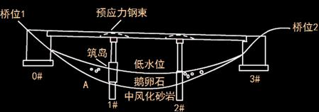 2011年二級建造師考試《公路工程》試題案例分析題第2題