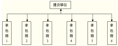 合同結(jié)構(gòu)圖