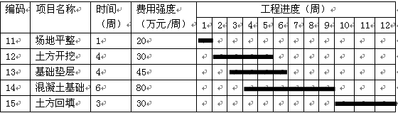 成本計(jì)劃