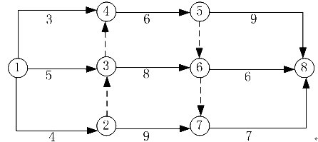 雙代號網(wǎng)絡計劃圖