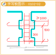 2012年造價(jià)工程師考試《技術(shù)與計(jì)量（建筑）》試題單選題第32題