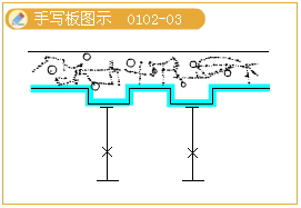 2012年造價工程師考試《技術與計量（建筑）》試題單選題第33題