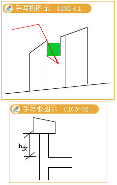 2012年造價工程師考試《技術(shù)與計量（建筑）》試題單選題第54題