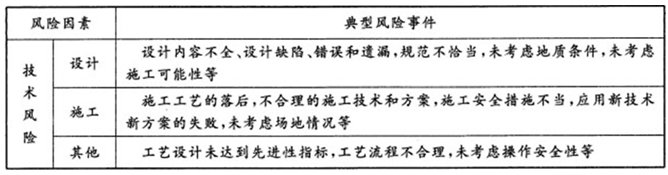 2012年咨詢工程師考試《項目組織與管理》試題多選題第93題