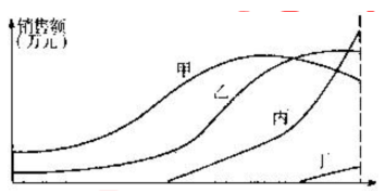 2012年咨詢工程師考試《項目決策分析與評價》試題單選題第67題