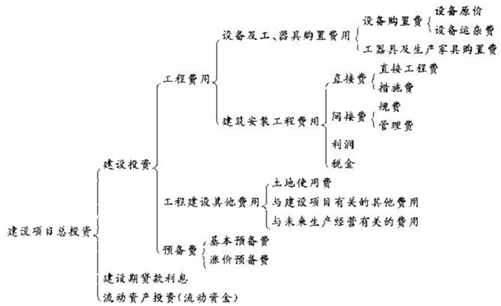 2012年咨詢工程師考試《項(xiàng)目決策分析與評(píng)價(jià)》試題單選題第51題