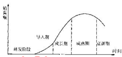 2012年咨詢工程師考試《項目決策分析與評價》試題單選題第67題