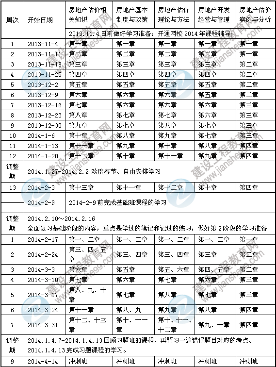 2014年房地產(chǎn)估價(jià)師考試預(yù)習(xí)計(jì)劃表