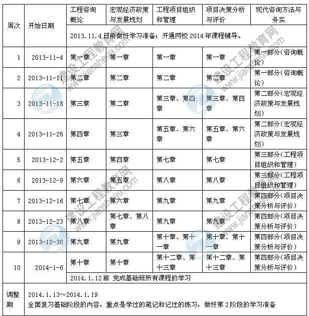 2014年咨詢工程師考試預(yù)習(xí)計劃表