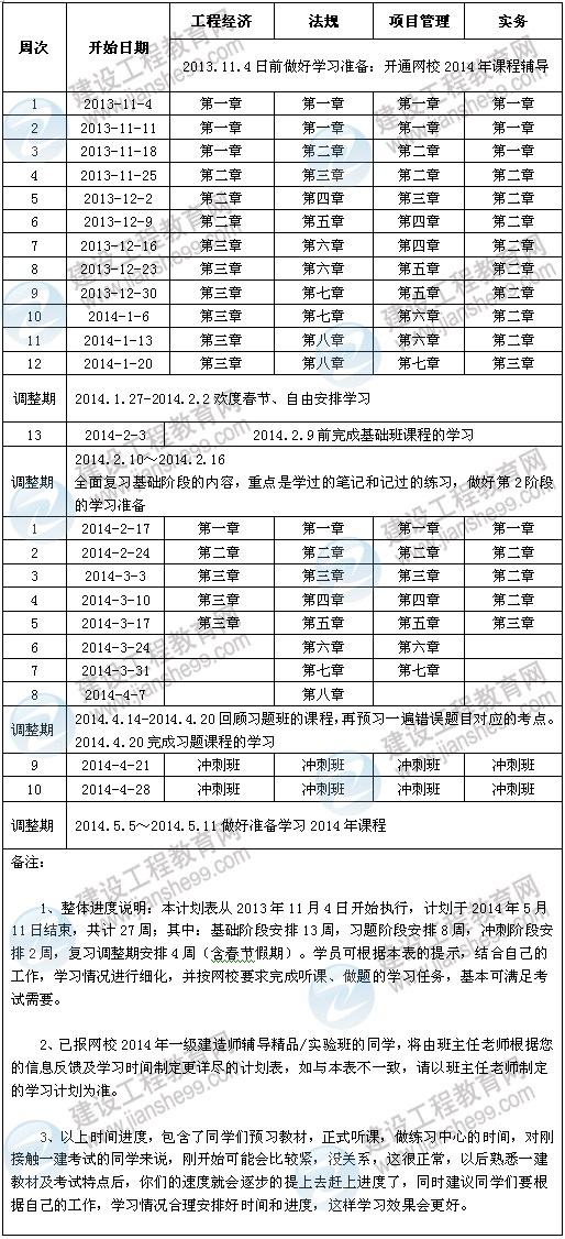 2014年一級建造師考試預(yù)習(xí)計劃表