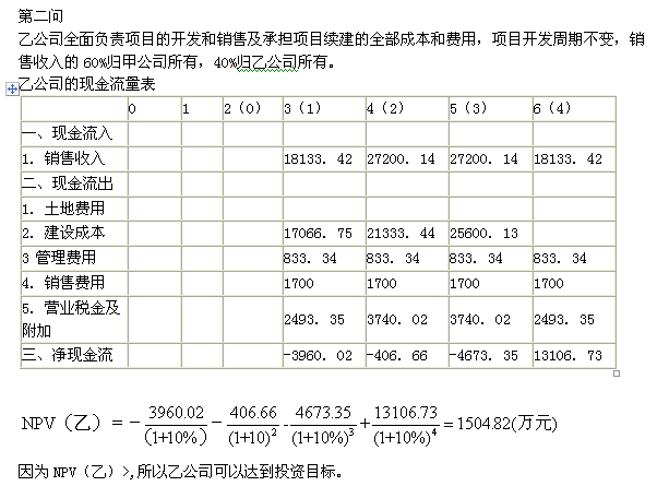 2012年房地產(chǎn)估價師《經(jīng)營與管理》試題計算題第2題