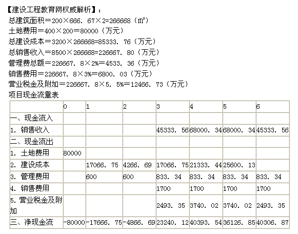 2012年房地產(chǎn)估價師《經(jīng)營與管理》試題計算題第2題