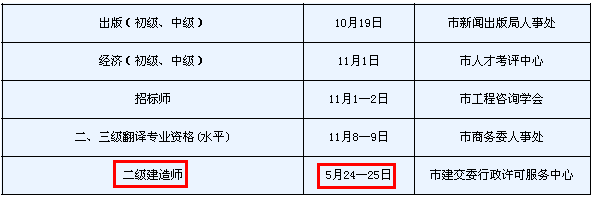 2014年天津二級建造師考試時間為：5月24、25日