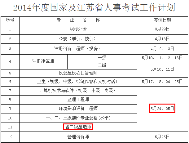 2014年徐州二級(jí)建造師考試時(shí)間為：5月24、25日