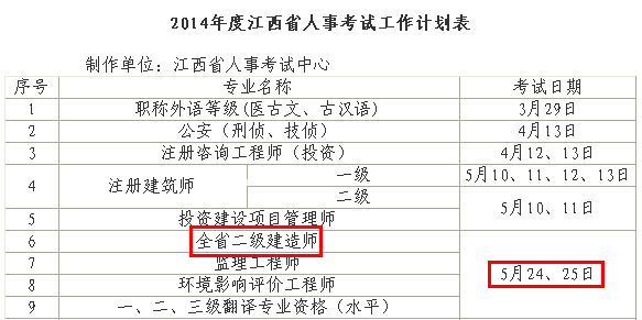 2014年江西二級建造師考試時間為：5月24、25日