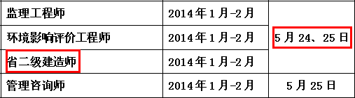 2014年南通二級(jí)建造師考試時(shí)間為：5月24、25日