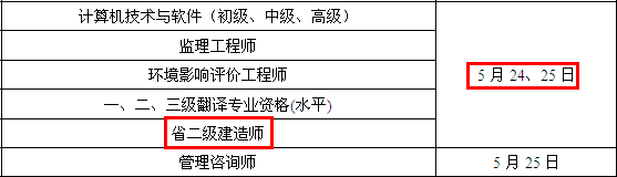 2014年江蘇常州二級建造師考試時間為：5月24、25日