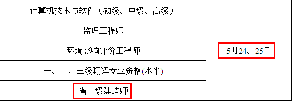 2014年南京二級建造師考試時(shí)間為：5月24、25日