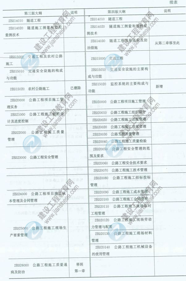 【權威發(fā)布】2014年二級建造師《公路工程》新舊大綱對比分析