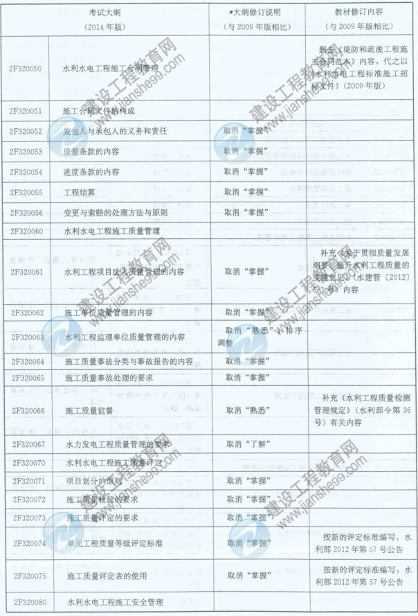 【權(quán)威發(fā)布】2014年二級(jí)建造師《水利工程》新舊大綱對(duì)比分析