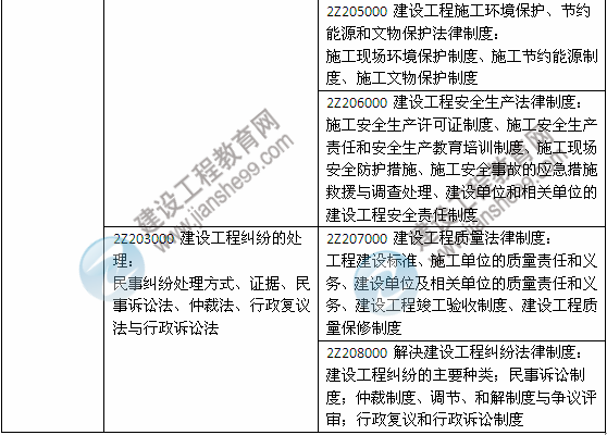 2014年二級建造師《法規(guī)及相關知識》教材新舊對比（第三、四版）