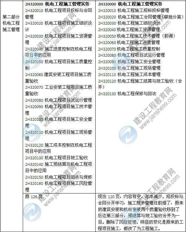 2014年二級建造師《機電工程》教材新舊對比（第三、四版）