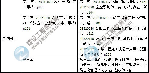 2014年二級建造師《公路工程》教材新舊對比（第三、四版）