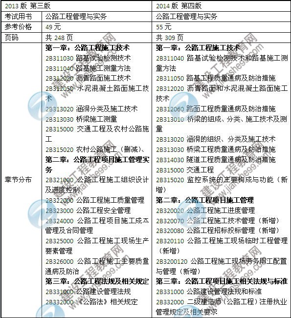 2014年二級建造師《公路工程》教材新舊對比（第三、四版）