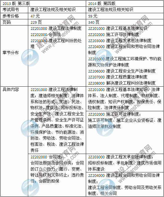 2014年二級建造師《法規(guī)及相關知識》教材新舊對比（第三、四版）