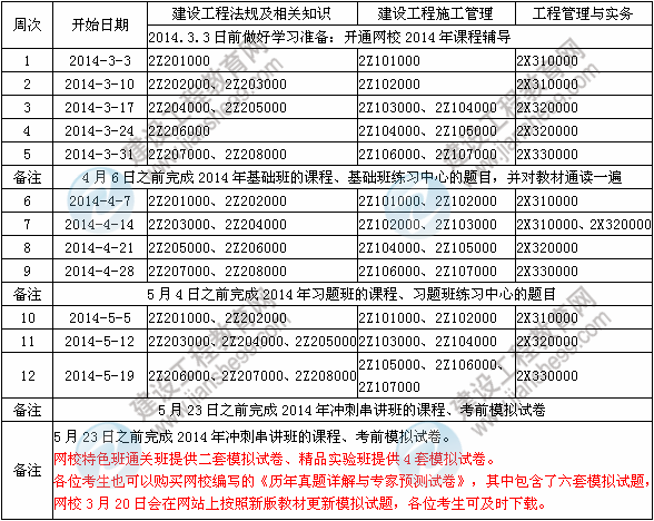 2014年二級建造師新教材學習計劃表