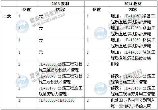 2014年一級(jí)建造師《公路工程實(shí)務(wù)》新版教材變化