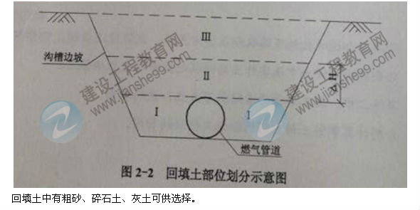 【老師解析】2014二級建造師市政工程實務(wù)答案（案例二）