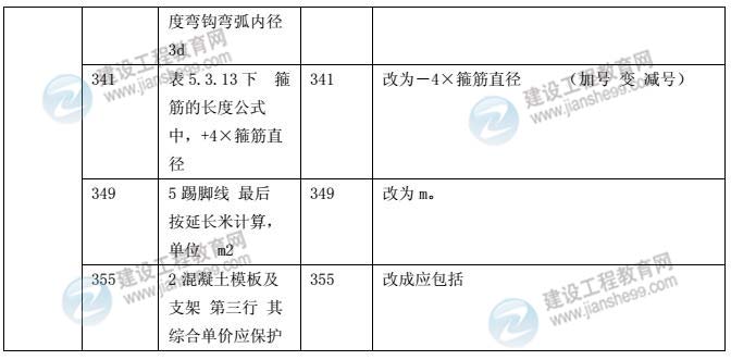 2014年土木建筑工程教材對比