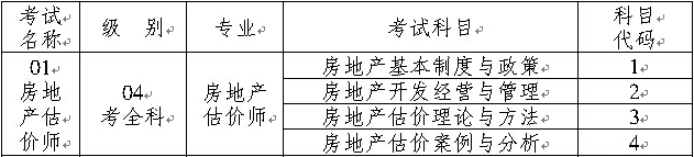 2014年重慶房地產(chǎn)估價(jià)師考試報(bào)名考務(wù)文件