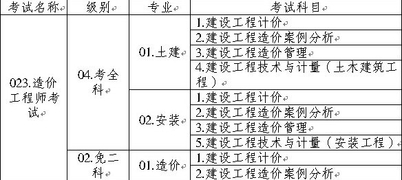 造價(jià)工程師執(zhí)業(yè)資格考試名稱、級(jí)別、專業(yè)、科目代碼表