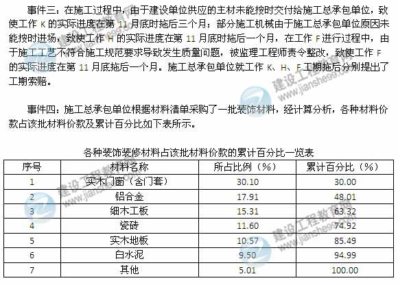 2014年一級(jí)建造師建筑工程管理與實(shí)務(wù)案例試題及答案