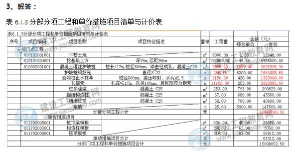 【老師解析】2014年造價(jià)工程師案例分析試題及答案（案例六）