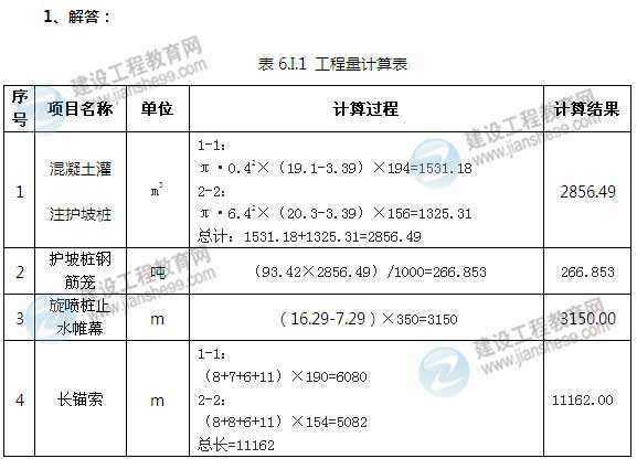 【老師解析】2014年造價(jià)工程師案例分析試題及答案（案例六）